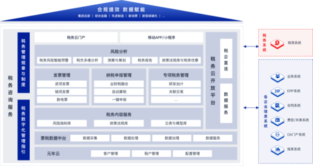 元年税效协同 财税数字化产品的颠覆与重塑