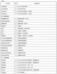 关于生产和装配伤残人员专门用品企业免征企业所得税政策的解读与落实